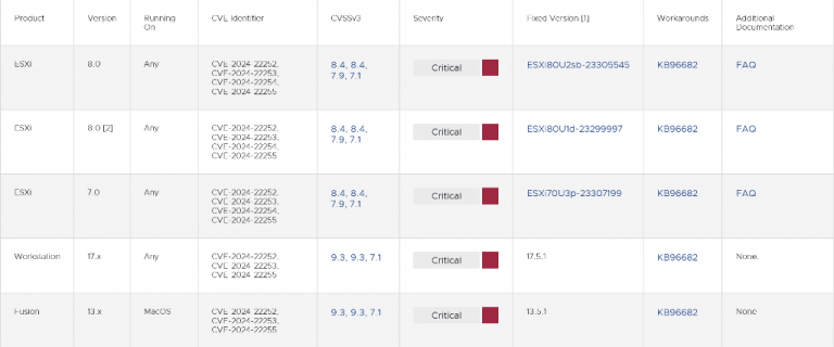 VMware sandbox escape bugs are so critical that patches are being ...