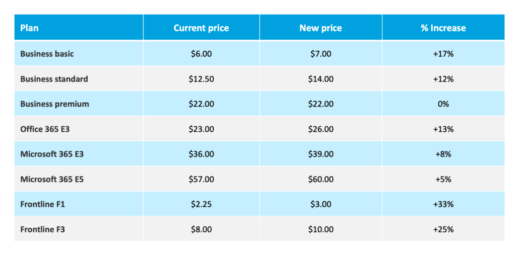 microsoft-licensing-changes-how-to-prepare-for-additional-price-hikes-1
